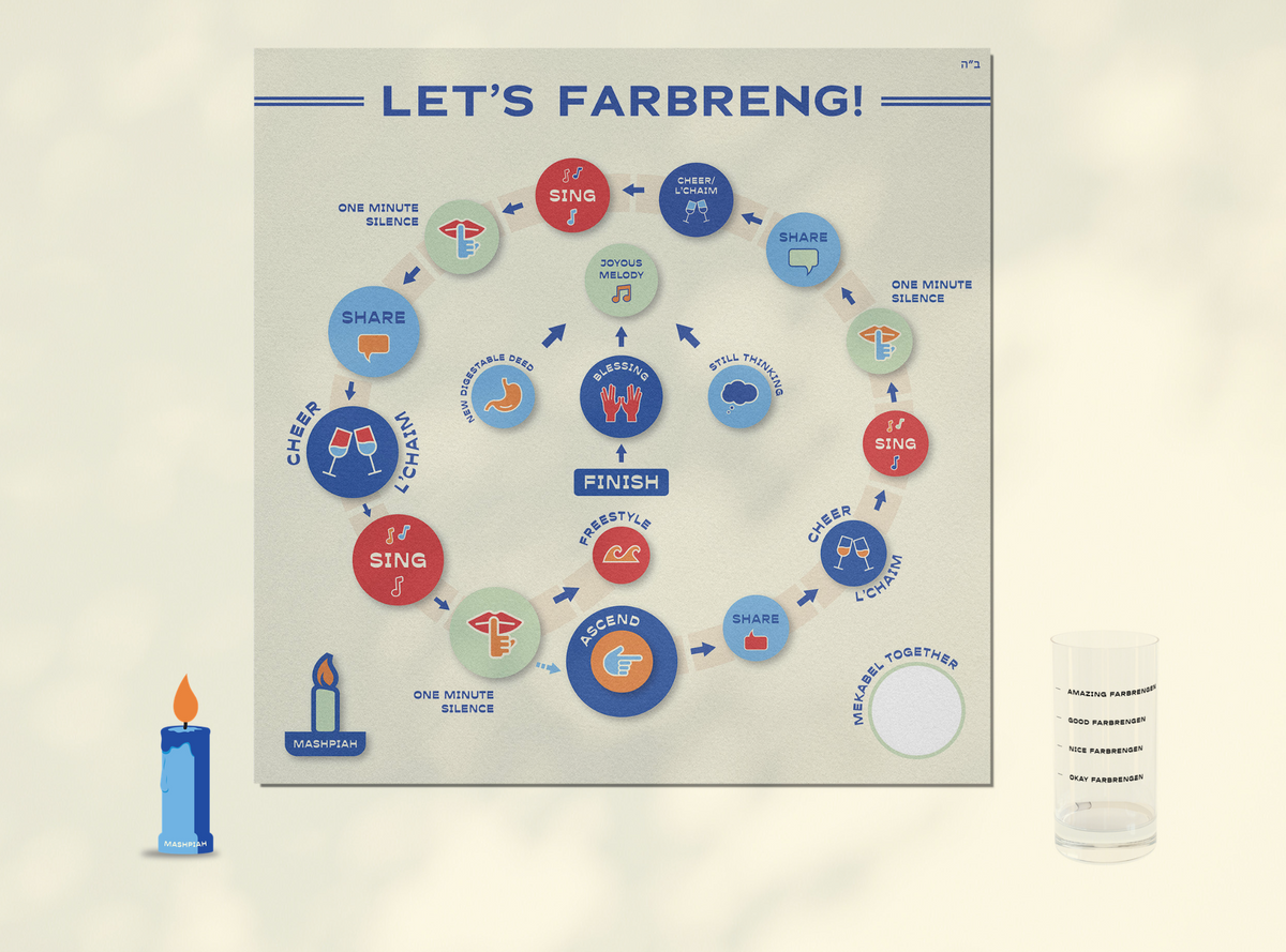 Let's Farbreng! – Fitz Games - Find Your Next Game!